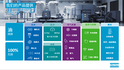 阿特拉斯·科普柯與石化企業(yè)共攜手 打造高品質(zhì)壓縮機(jī)設(shè)備