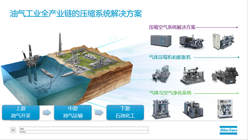 阿特拉斯·科普柯與石化企業(yè)共攜手 打造高品質(zhì)壓縮機(jī)設(shè)備