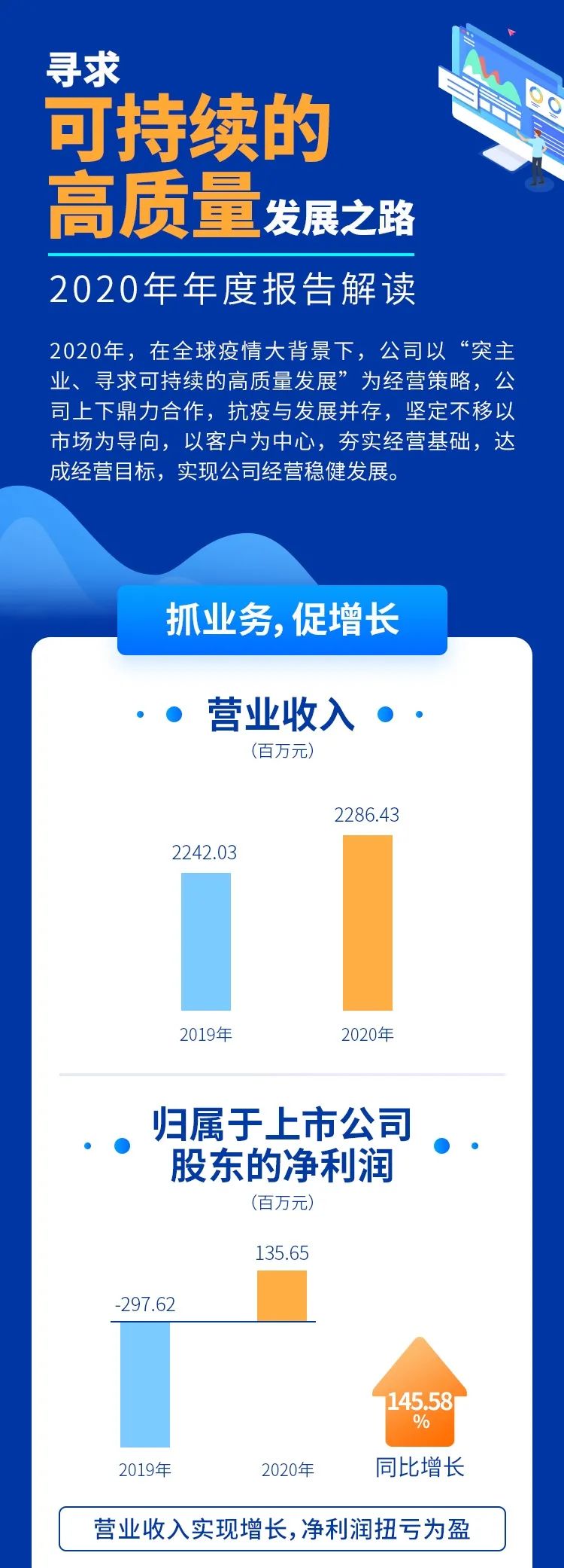 英威騰發(fā)布2021年度第一季報(bào)和2020年報(bào)