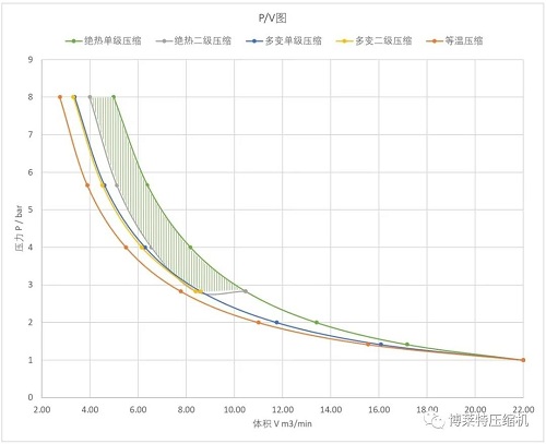 博萊特BLT-100A S PM++油冷永磁變頻空壓機助力汽車智能配件行業(yè)