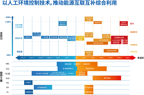 冰輪環(huán)境入選山東省制造業(yè)高端品牌持續(xù)培育企業(yè)