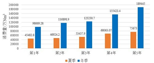 武漢理工大學(xué)一學(xué)生團隊發(fā)明新型活塞式空壓機節(jié)能裝置