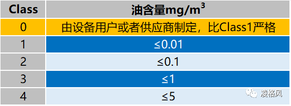 凌格風(fēng)空壓機(jī)為生物醫(yī)藥行業(yè)提供解決方案