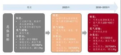 祝賀中山凌宇榮獲《2021年氫能源行業(yè)重點推薦供應(yīng)商》榮譽稱號！