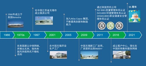 1966→2021，紐曼泰克55周年，生日快樂！