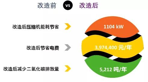 阿特拉斯·科普柯| 壓縮機(jī)升級改造服務(wù)助力客戶降本減耗