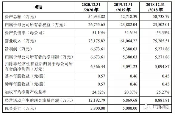 鑫磊壓縮機(jī)申請深圳創(chuàng)業(yè)板上市