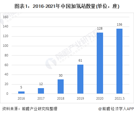 2021年中國壓縮機(jī)行業(yè)市場(chǎng)需求現(xiàn)狀及發(fā)展趨勢(shì)分析加氫站助推行業(yè)增長