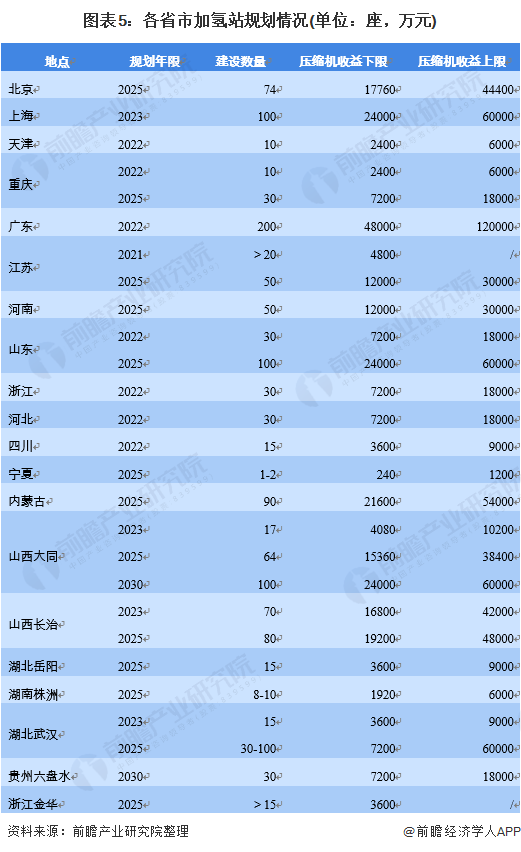 2021年中國壓縮機(jī)行業(yè)市場(chǎng)需求現(xiàn)狀及發(fā)展趨勢(shì)分析加氫站助推行業(yè)增長