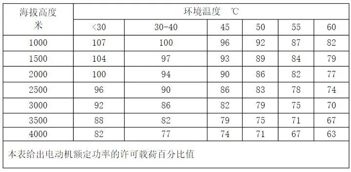 您知道嗎？空壓機溫度過高的12種潛在原因！