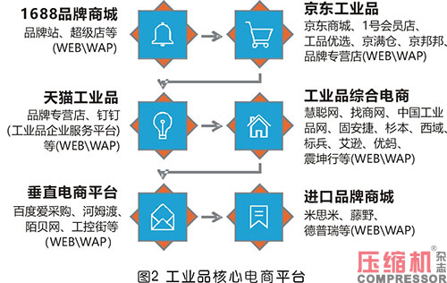  壓縮機等工業(yè)品展會“造牌”的四大路徑