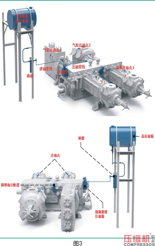 活塞往復(fù)壓縮機強制注油系統(tǒng)的應(yīng)用<上>