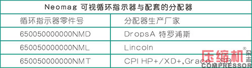 活塞往復(fù)壓縮機強制注油系統(tǒng)的應(yīng)用<上>