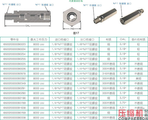 活塞往復(fù)壓縮機強制注油系統(tǒng)的應(yīng)用<上>