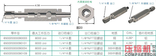 活塞往復(fù)壓縮機強制注油系統(tǒng)的應(yīng)用<上>