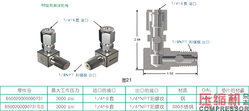 活塞往復(fù)壓縮機強制注油系統(tǒng)的應(yīng)用<上>