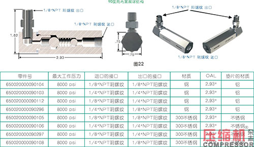 活塞往復(fù)壓縮機強制注油系統(tǒng)的應(yīng)用<上>