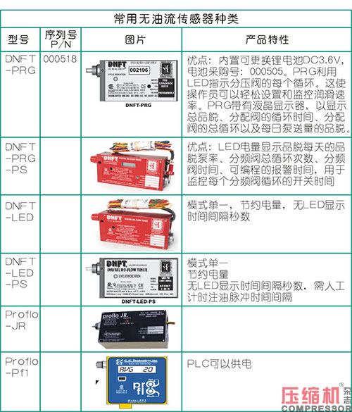 活塞往復(fù)壓縮機強制注油系統(tǒng)的應(yīng)用<上>