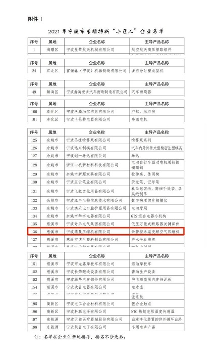 寧波德曼壓縮機(jī)登榜2021年寧波專精特新小巨人企業(yè)