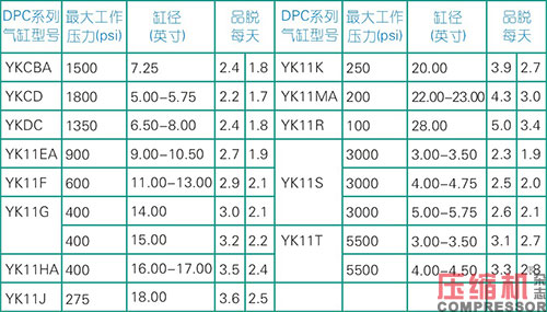 活塞往復壓縮機強制注油系統(tǒng)的應(yīng)用<下>