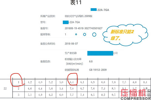 噴油螺桿空壓機(jī)能效限定值分析