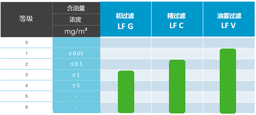 柳泰克全新進(jìn)口過(guò)濾器隆重上市