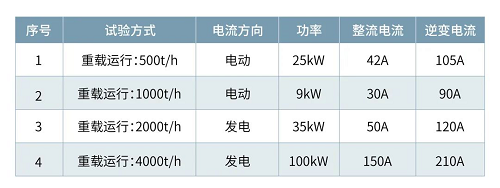 在大連港礦石碼頭，英威騰彰顯“碳中和”本色