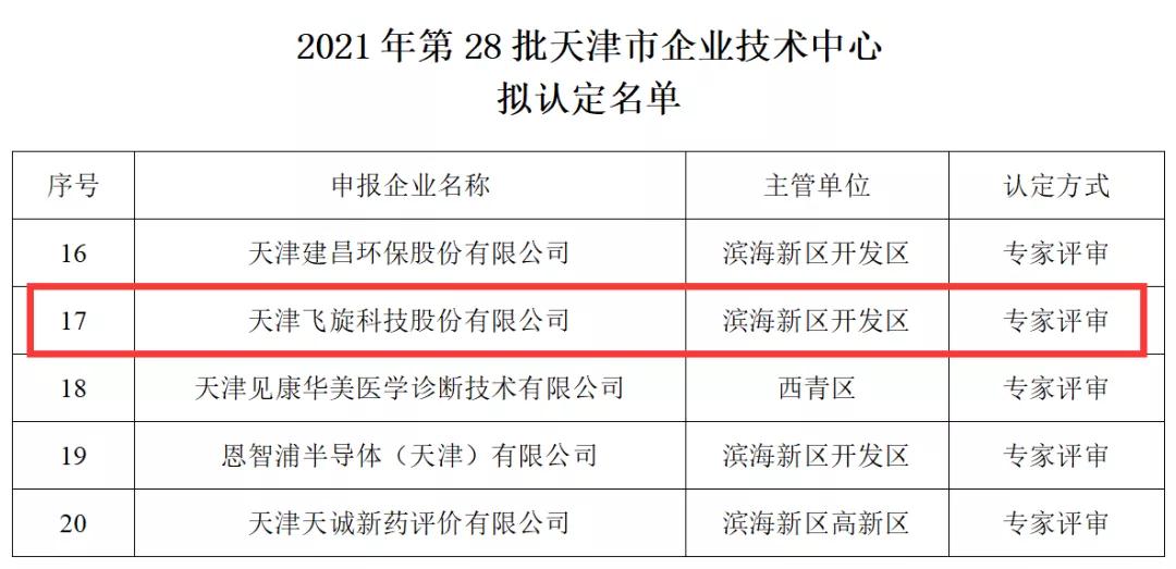 喜報(bào)！飛旋科技獲得天津市企業(yè)技術(shù)中心認(rèn)定