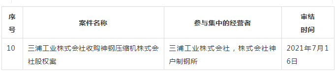 國家反壟斷局無條件批準(zhǔn)三浦工業(yè)收購神鋼壓縮機(jī)股權(quán)案