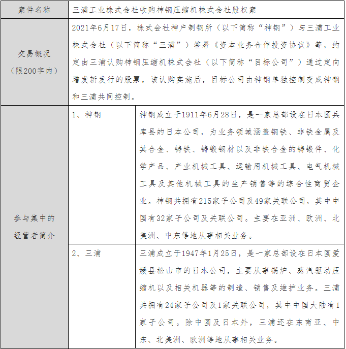 國家反壟斷局無條件批準(zhǔn)三浦工業(yè)收購神鋼壓縮機(jī)股權(quán)案