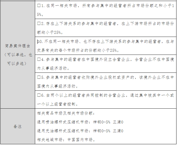 國家反壟斷局無條件批準(zhǔn)三浦工業(yè)收購神鋼壓縮機(jī)股權(quán)案