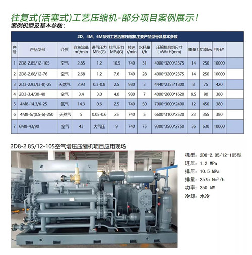 德耐爾往復(fù)式工藝壓縮機助力廣東石化產(chǎn)業(yè)