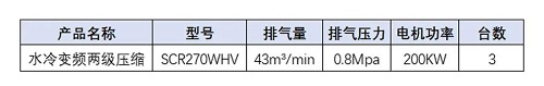 節(jié)能65% 斯可絡(luò)助力中化“碳達(dá)峰碳中和”行動(dòng)