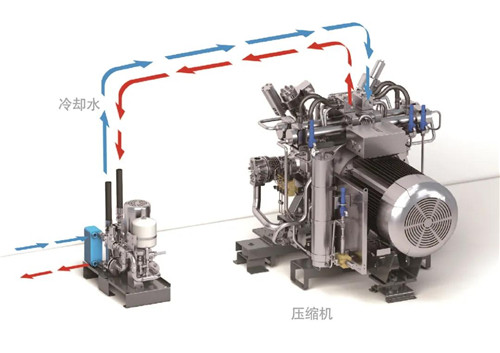 壓縮機(jī)也會發(fā)燒，后果非常嚴(yán)重