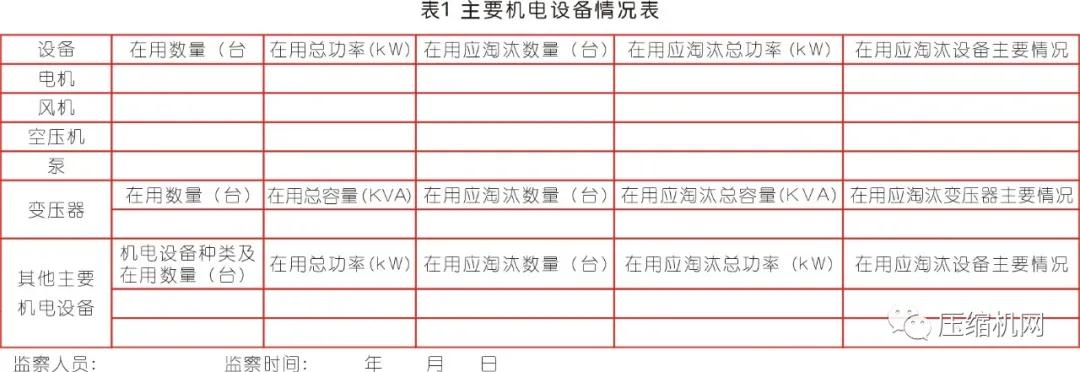 工信部：還在用這些壓縮機(jī)的，請(qǐng)立即淘汰！