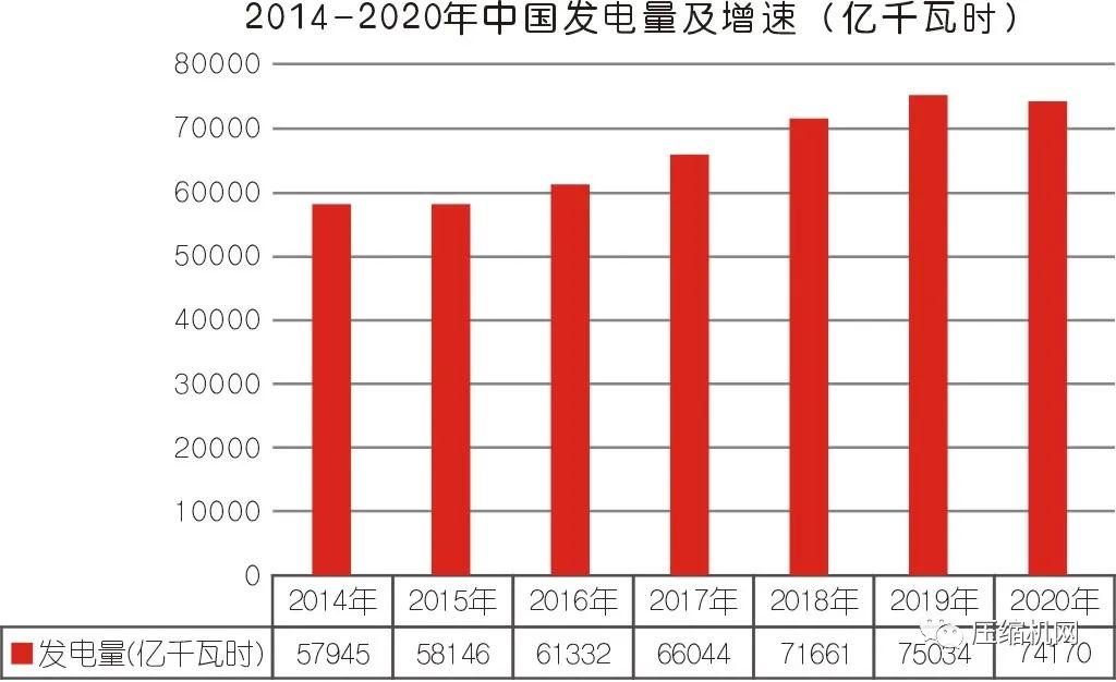 工信部：還在用這些壓縮機(jī)的，請(qǐng)立即淘汰！