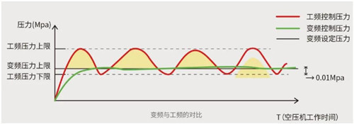 葆德“雙碳”節(jié)能空壓機(jī)如何年省100萬？央視采訪帶你一“碳”究竟