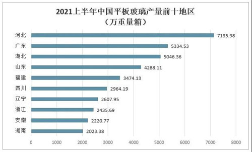 2021年中國(guó)玻璃行業(yè)發(fā)展現(xiàn)狀分析：下游應(yīng)用領(lǐng)域需求強(qiáng)勁，國(guó)外市場(chǎng)逐步向好[圖]