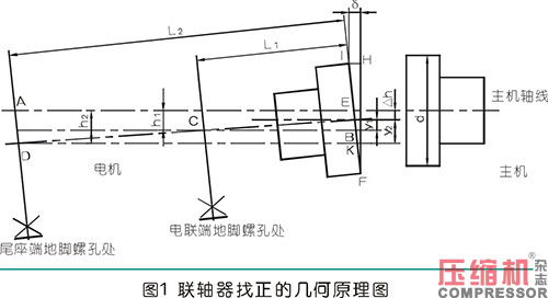 聯(lián)軸器找正測(cè)量計(jì)算方法與實(shí)操分析