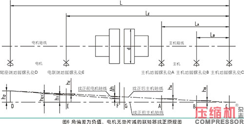 聯(lián)軸器找正測(cè)量計(jì)算方法與實(shí)操分析