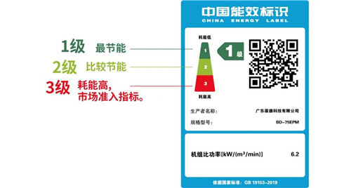 “錯(cuò)峰用電”與“新階電價(jià)”，空壓機(jī)如何助力企業(yè)科學(xué)節(jié)能？