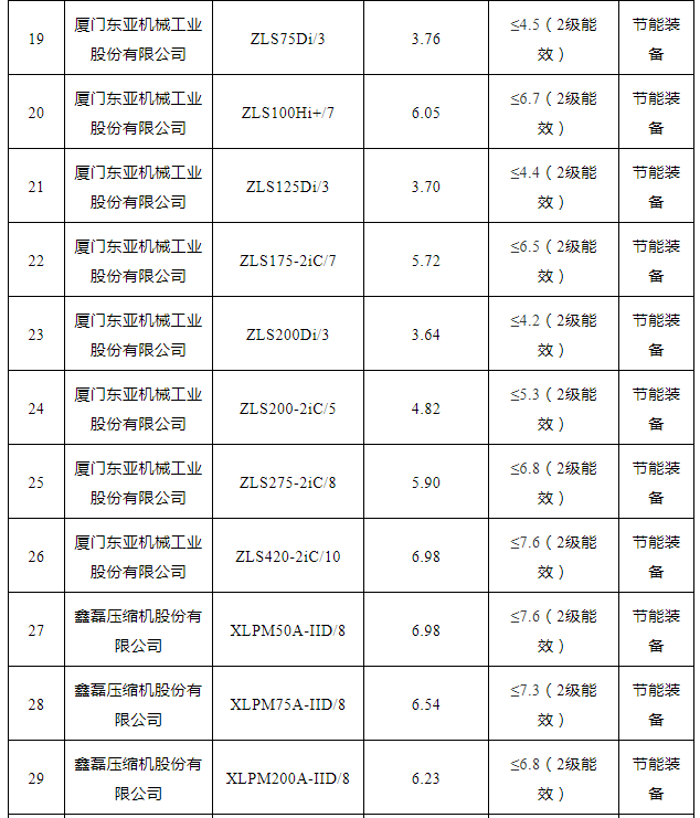 2021年“能效之星”公示！41款空壓機、26款鼓風機產(chǎn)品入選