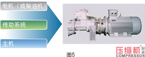 軸功率對(duì)噴油螺桿空壓機(jī)節(jié)能影響
