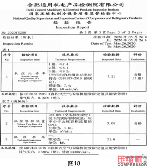 軸功率對(duì)噴油螺桿空壓機(jī)節(jié)能影響