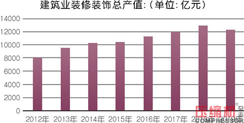 小型空壓機行業(yè)現(xiàn)狀與市場發(fā)展情況綜述<一>