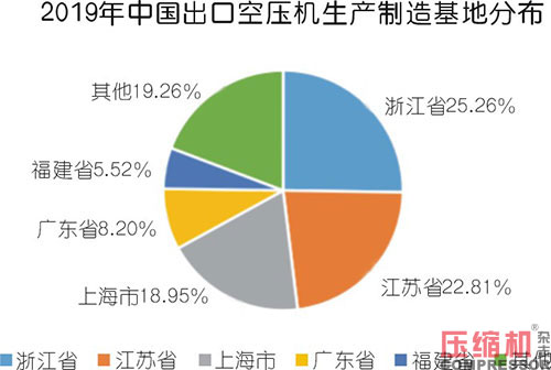 小型空壓機行業(yè)現(xiàn)狀與市場發(fā)展情況綜述<一>