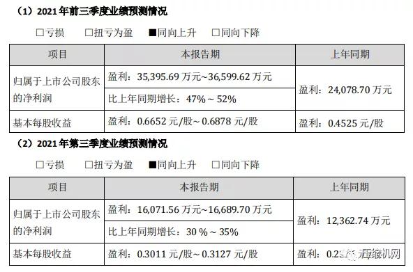 漢鐘精機(jī)前三季度業(yè)績預(yù)告