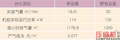 壓縮機(jī)增存量市場節(jié)能趨向論述