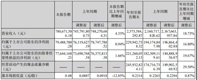 開山股份、東亞機(jī)械前三季度業(yè)績報告發(fā)布