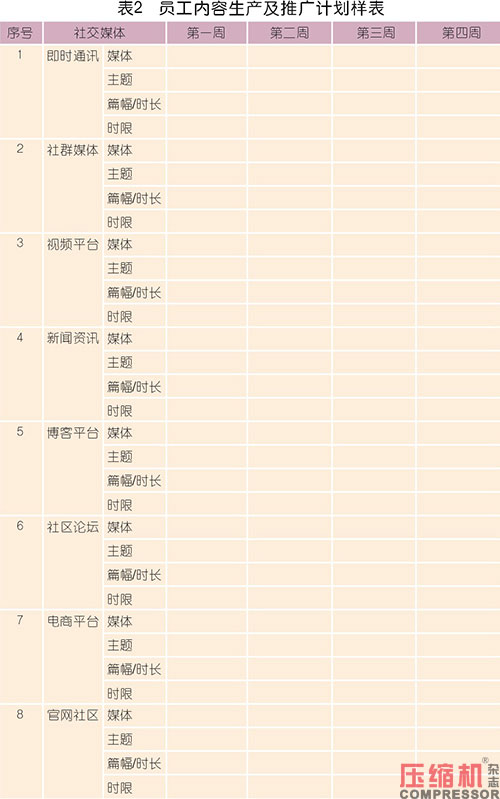 壓縮機(jī)等工業(yè)品內(nèi)容營銷型團(tuán)隊(duì)構(gòu)建